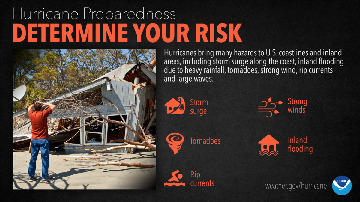Determine Your Risk