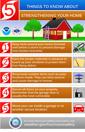 Strengthening Your Home