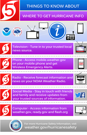 Hurricane Information